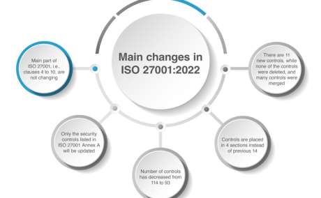 ISO 27001 Cost and Certification in India by Univate Solutions