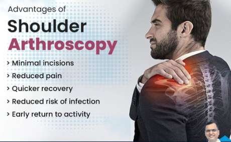 Best shoulder injury doctor in Jaipur | Dr. Abhishek Gupta